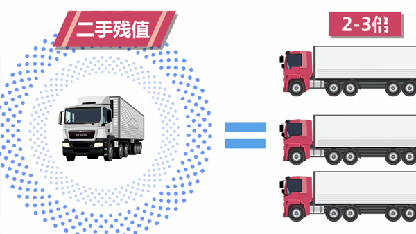 二手車(chē)殘值